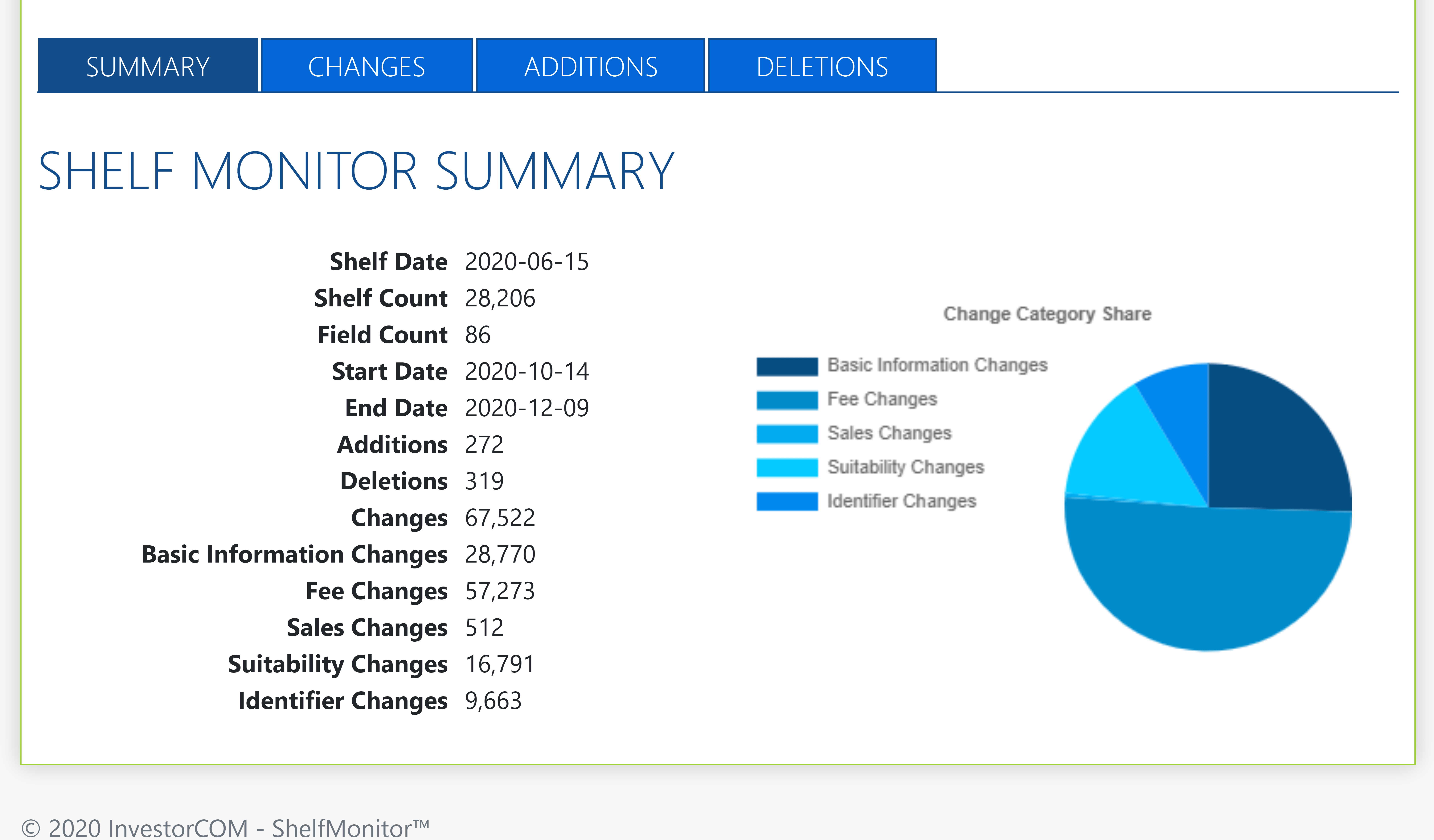 Shelf Monitor Summary