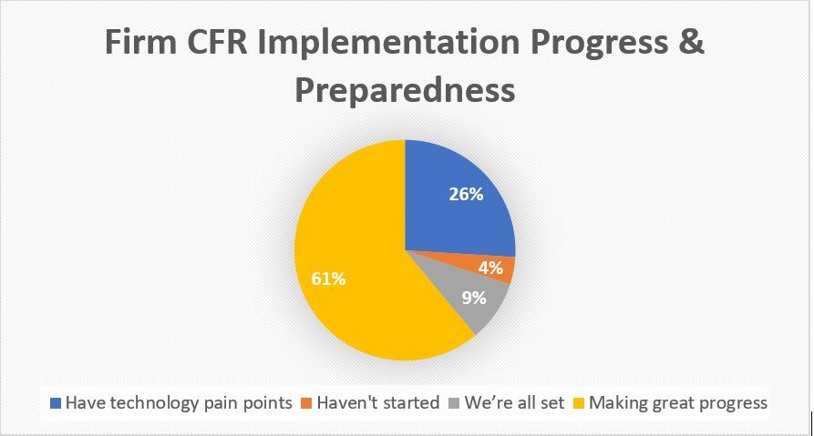 Implementing KYP - Firm CFR Implementation Progress and Preparedness