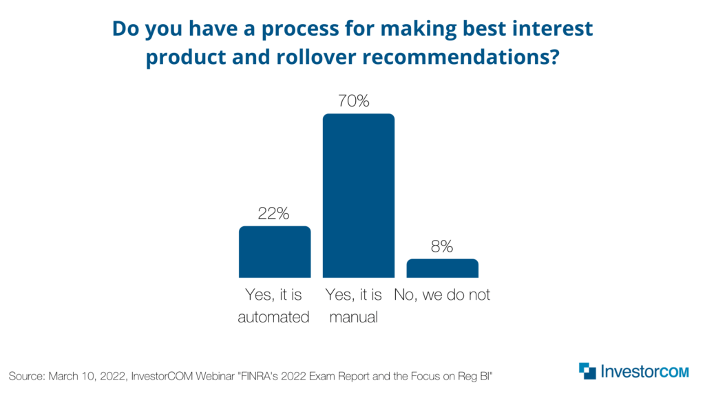 Do you have a process for making best interest product and rollover recommendations