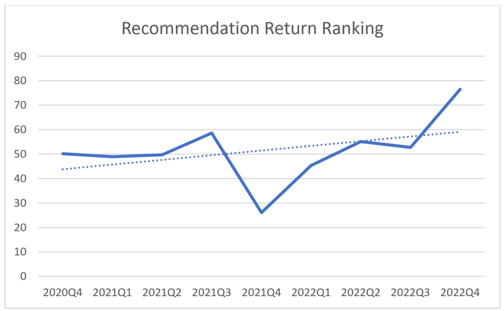 Reg BI's Care Obligation - Recommendation Return Ranking