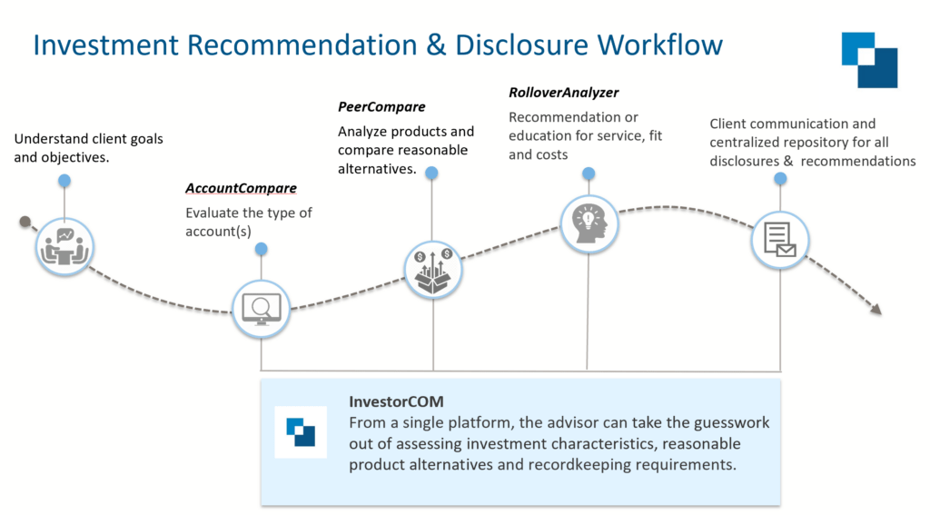 InvestorCOM’s End-to-End Investment Recommendations and Disclosure Workflow