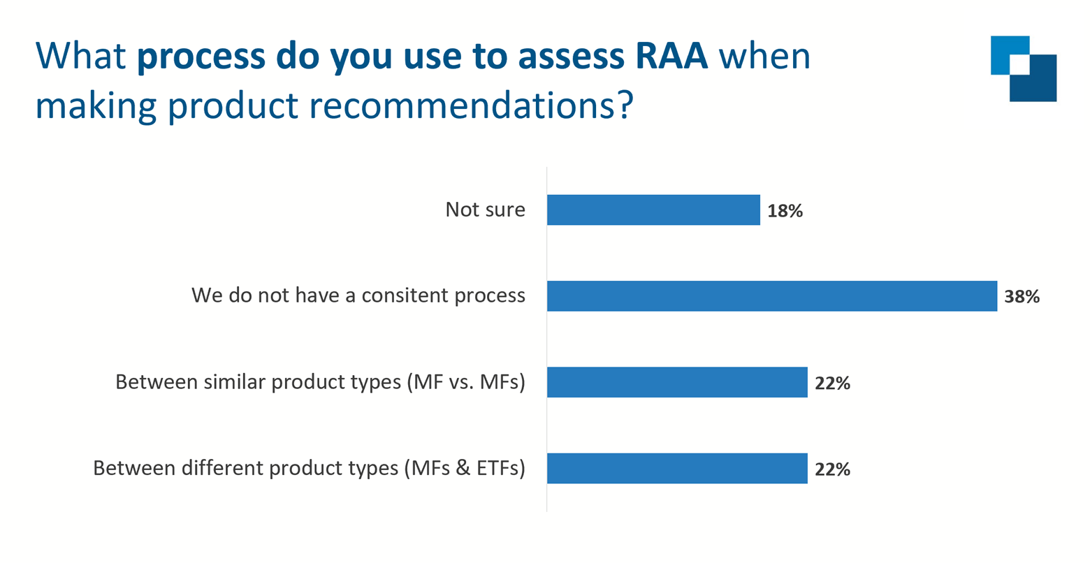 What process do you use to assess RAA when making product recommendations