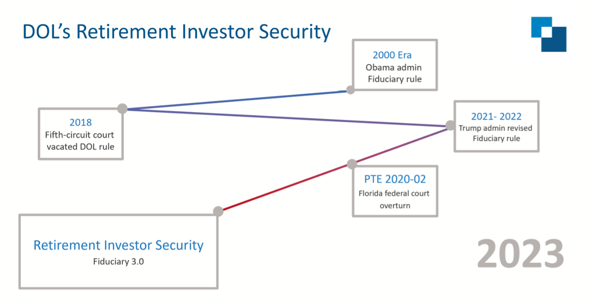 DOL Retirement Investor Security